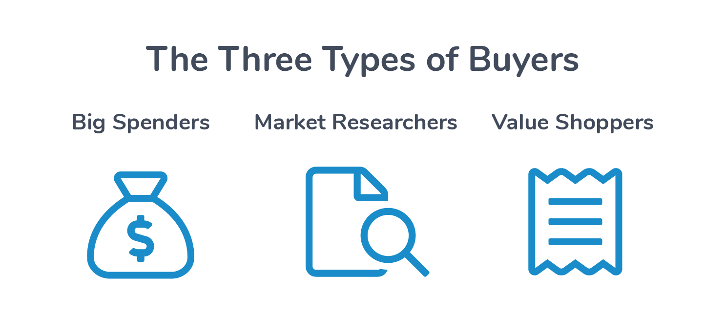 What are the Different Types of Buyers?